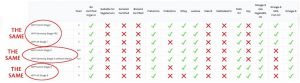 COmparison chart for Hipp Dutch