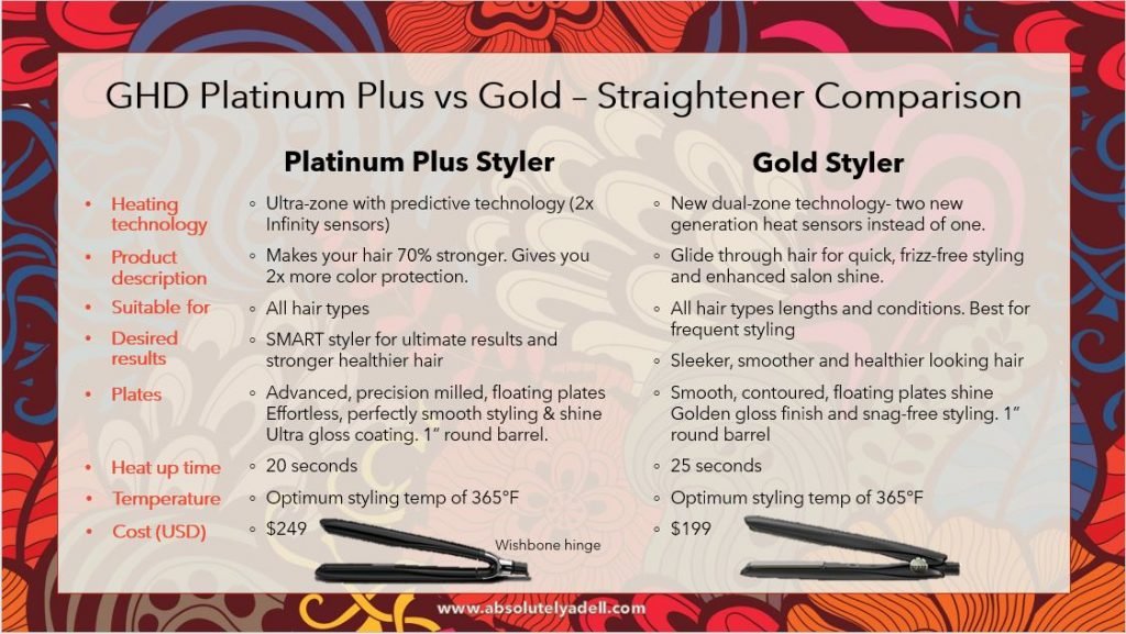 Platinum Plus vs Gold Review | Which GHD straightener is better?